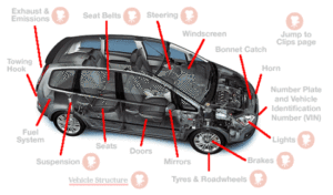 Yang perlu diperhatikan saat sewa mobil madiun